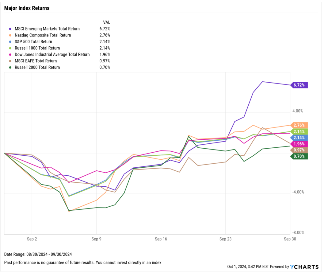 September 2024 Monthly Market Update