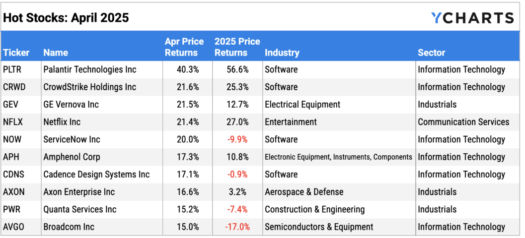 April 2025 Monthly Market Update Chappell Wealth Management