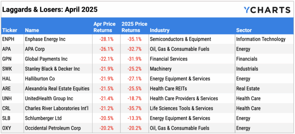 April 2025 Monthly Market Update Chappell Wealth Management