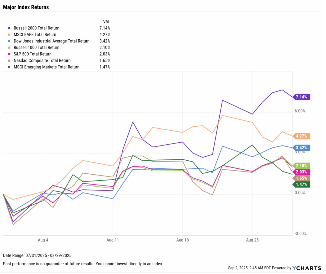 August 2025 Monthly Market Update