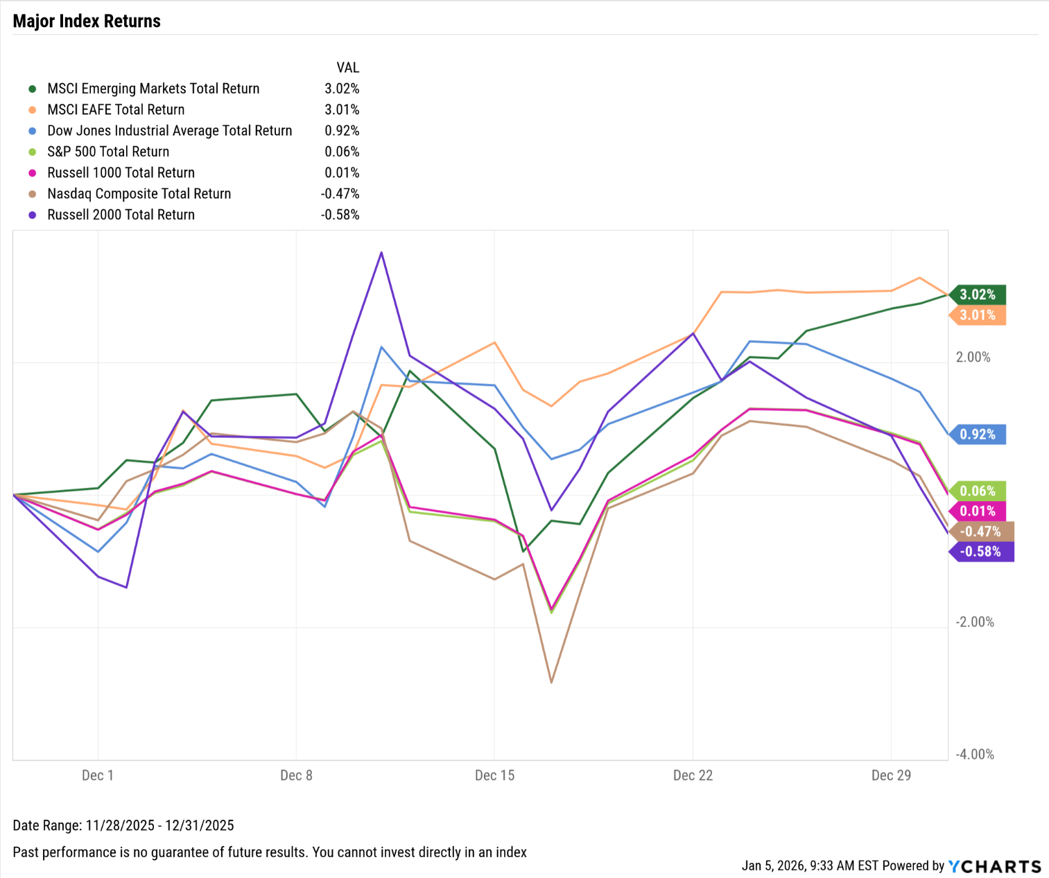 December 2025 Monthly Market Update