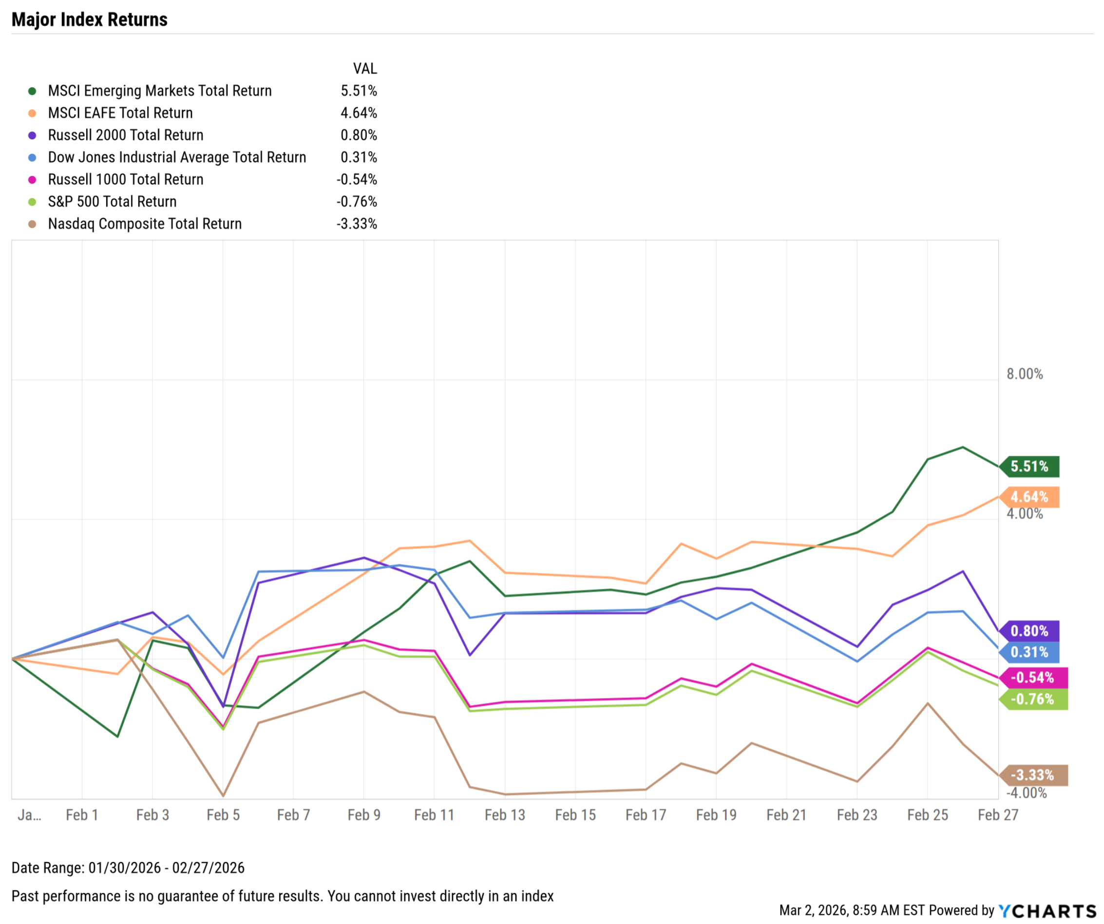 February 2026 Monthly Market Update