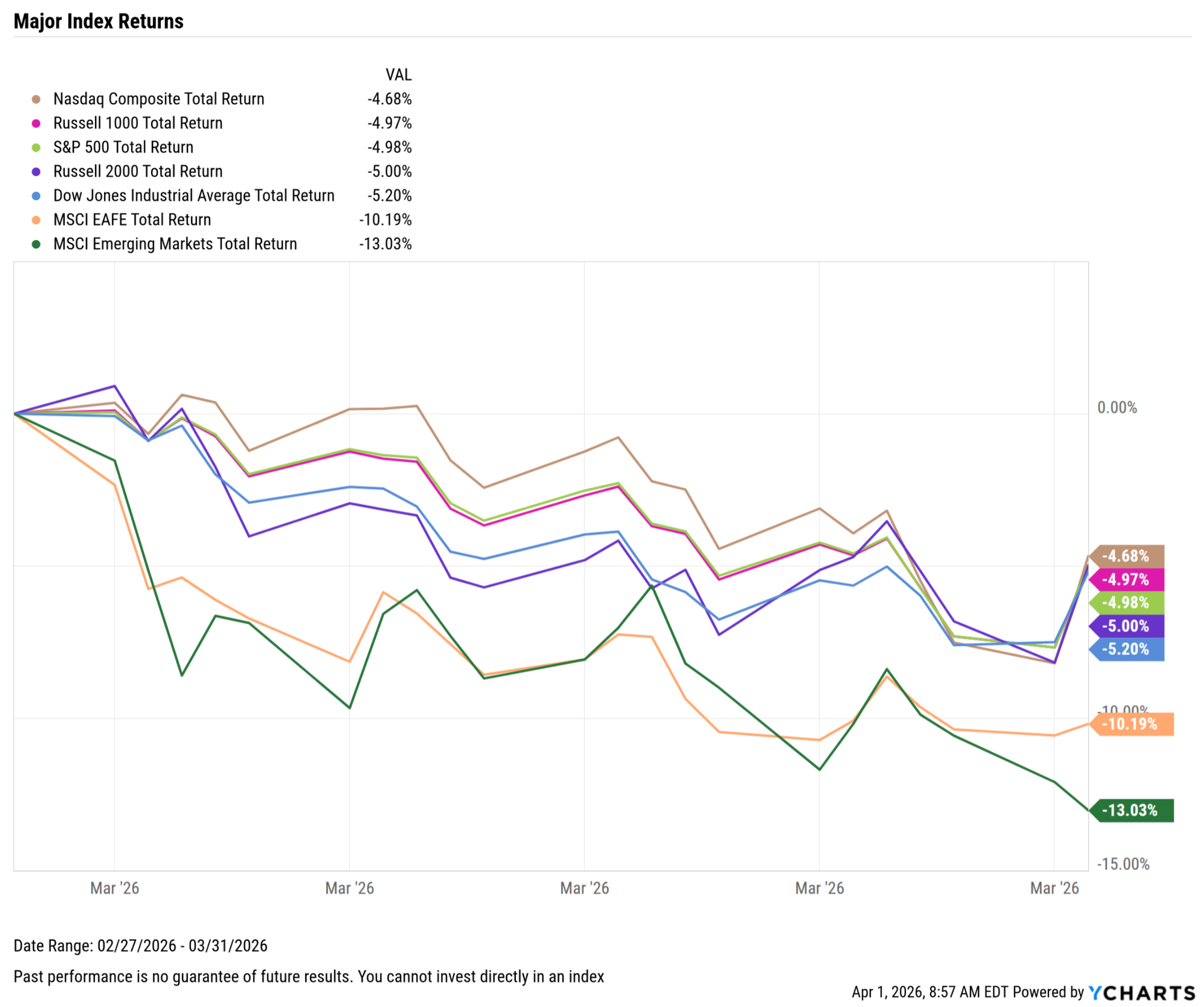 March 2026 Monthly Market Update