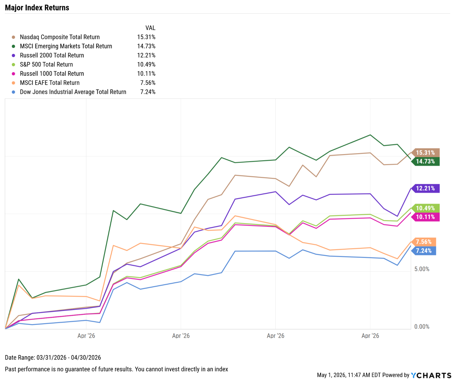 April 2026 Monthly Market Update