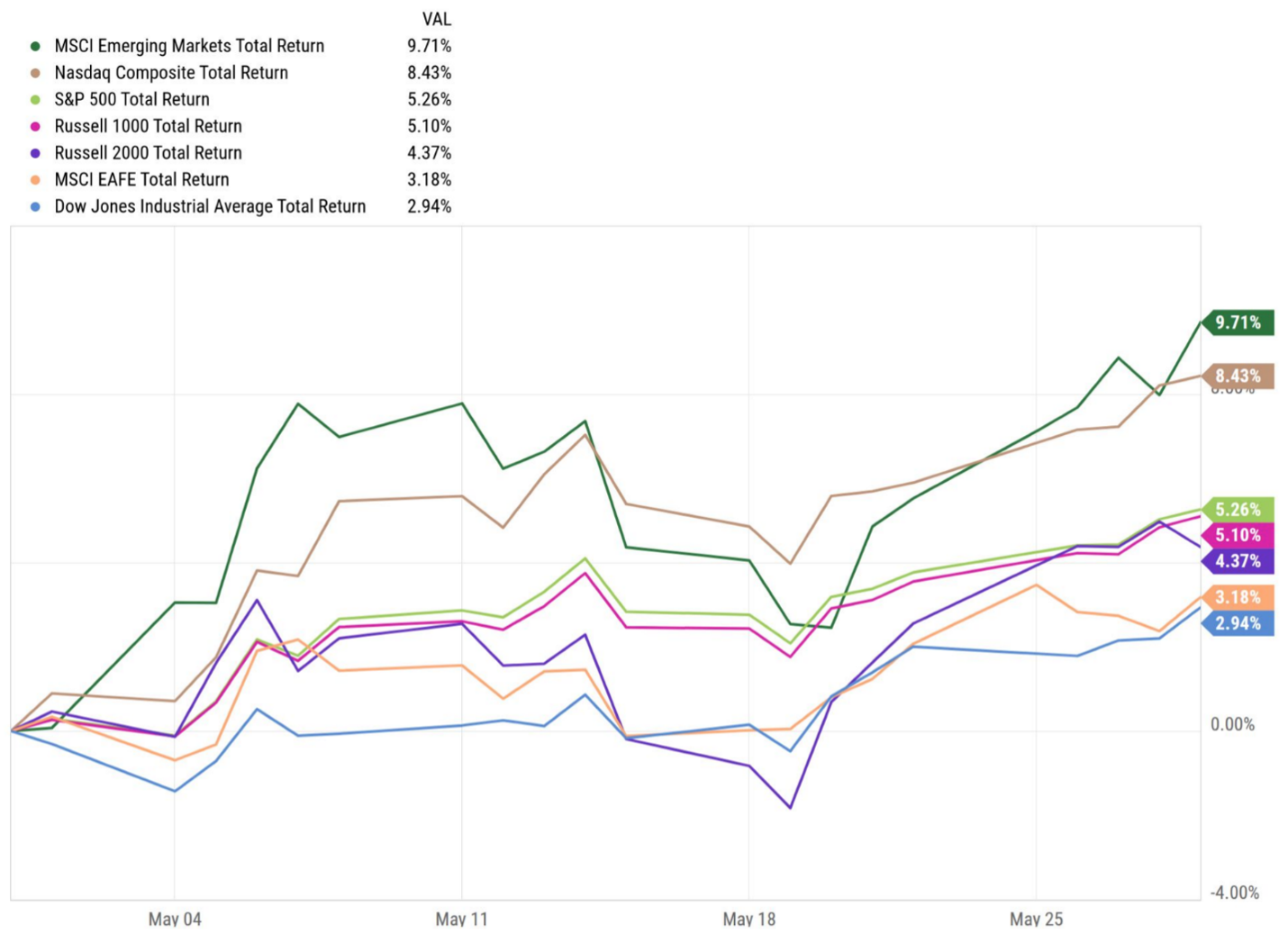 May 2026 Monthly Market Update