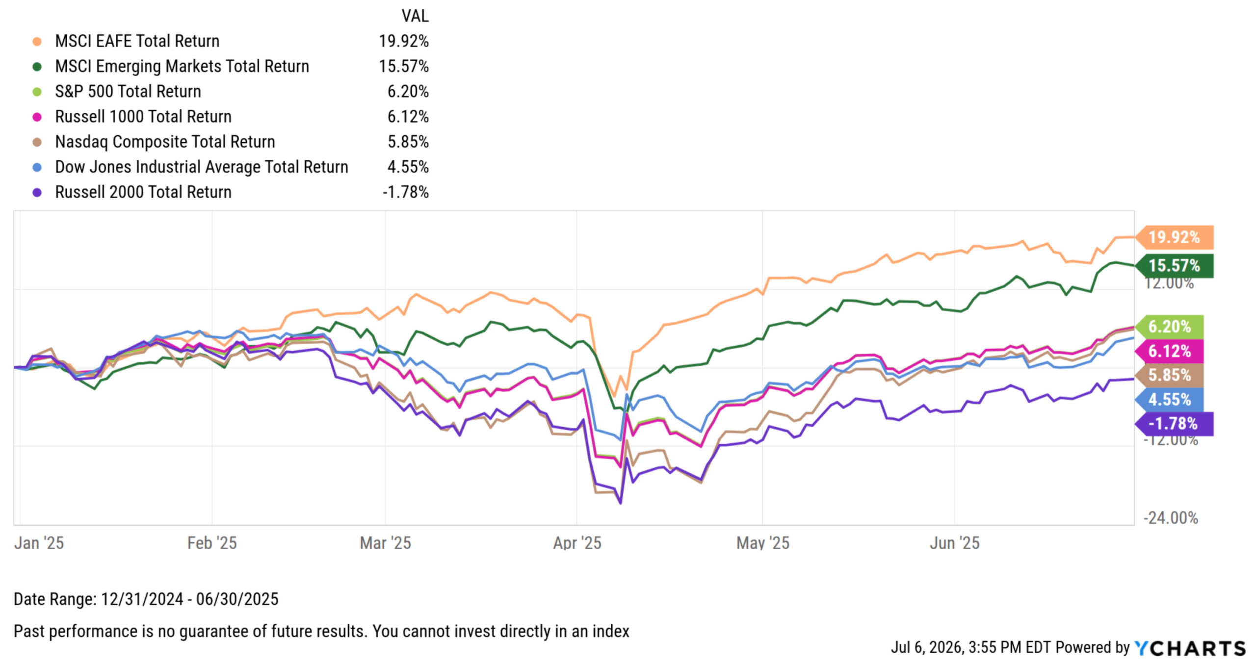 June 2026 Monthly Market Update